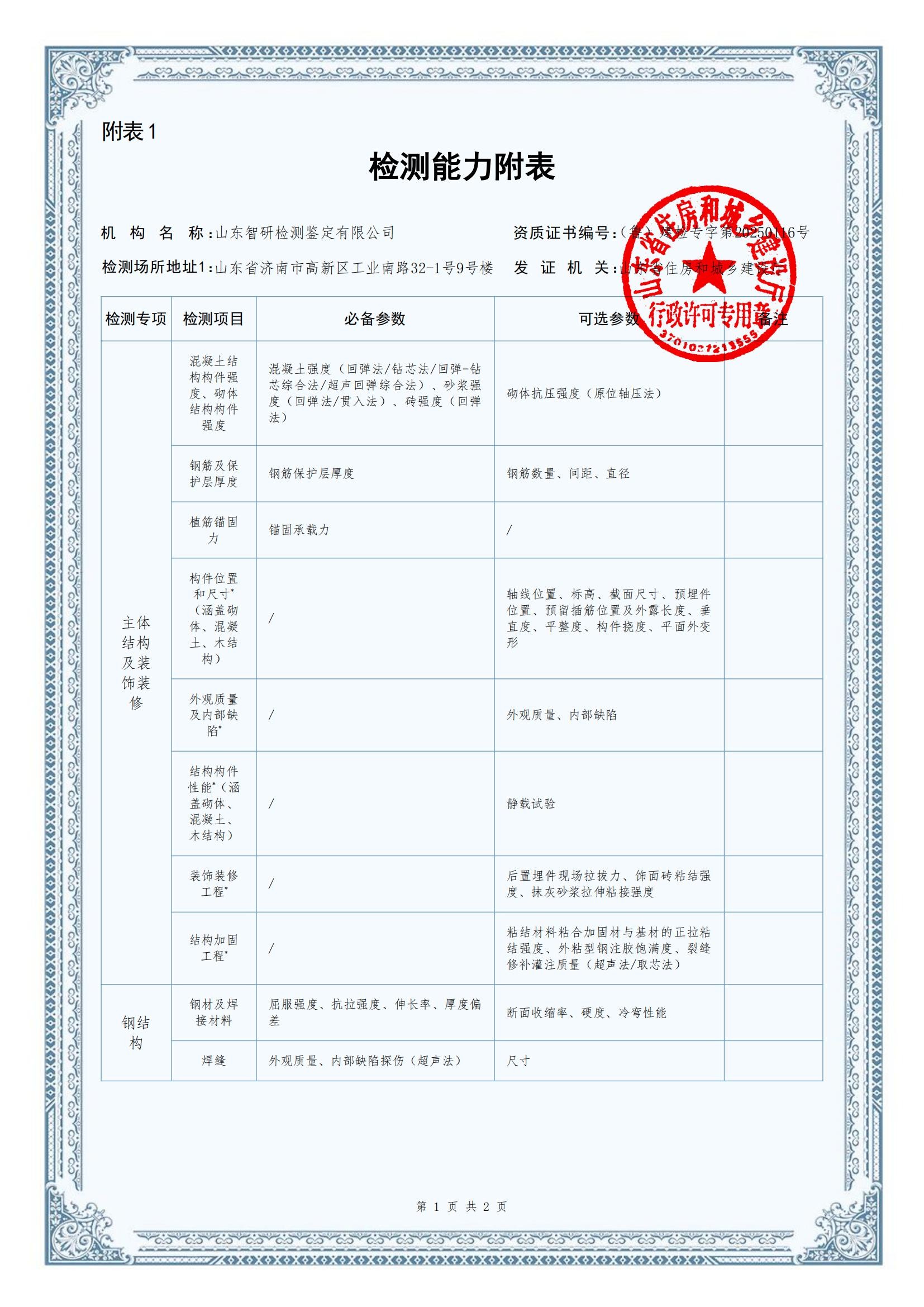 检测能力附表
