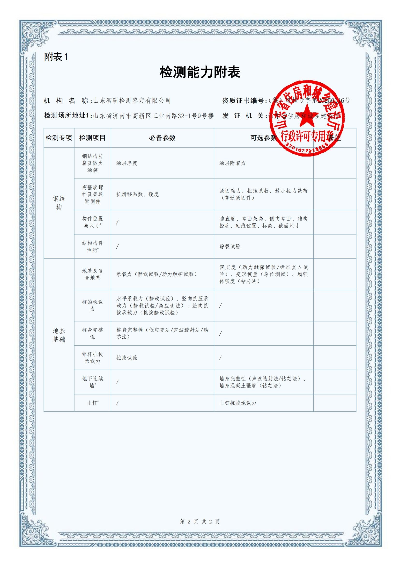检测能力附表2